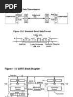 VHDL Uart