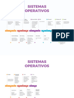 Sistemas Operativos Historia Evolución