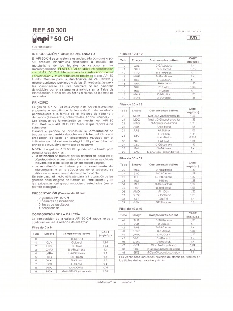 Api 50 CH | PDF