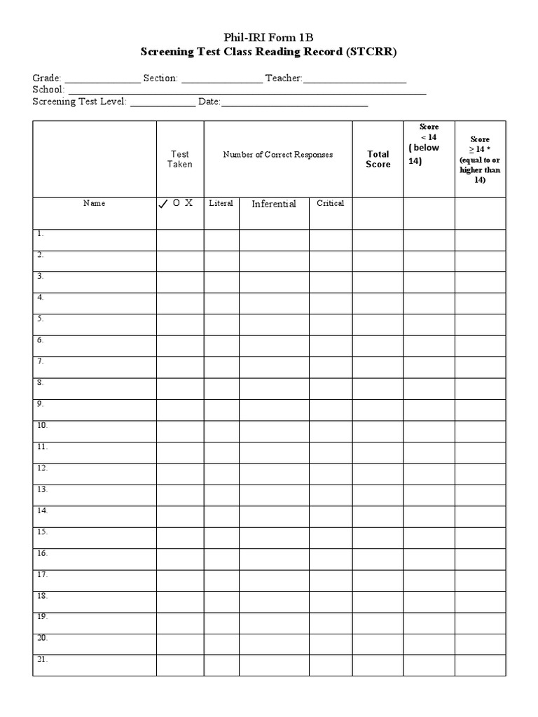 Phil-IRI Score Sheet Template | PDF