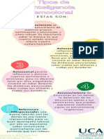 Tipos de Inteligencia Emocional