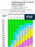 NR 10 - Tabela_dimensionamento_fiodecobre