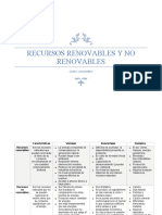 Cuadro Comparativo - Recusos Renovables y No Renovables