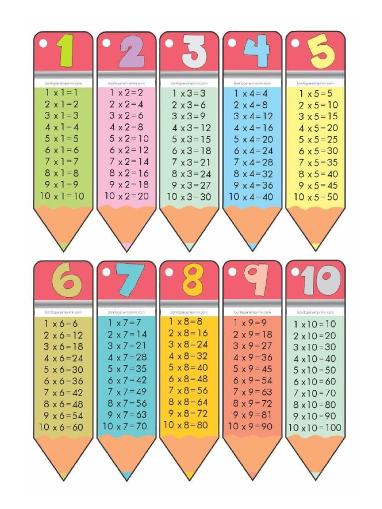 Tabla Multiplicar PDF