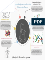 Mapa Mental Educación Fisica