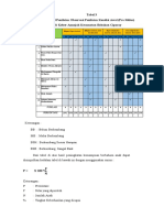 Tabel Kondisi Awal Sebelum Tindakan