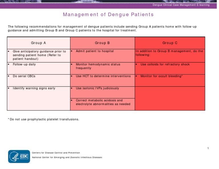 A Management Dengue Patients Pdf