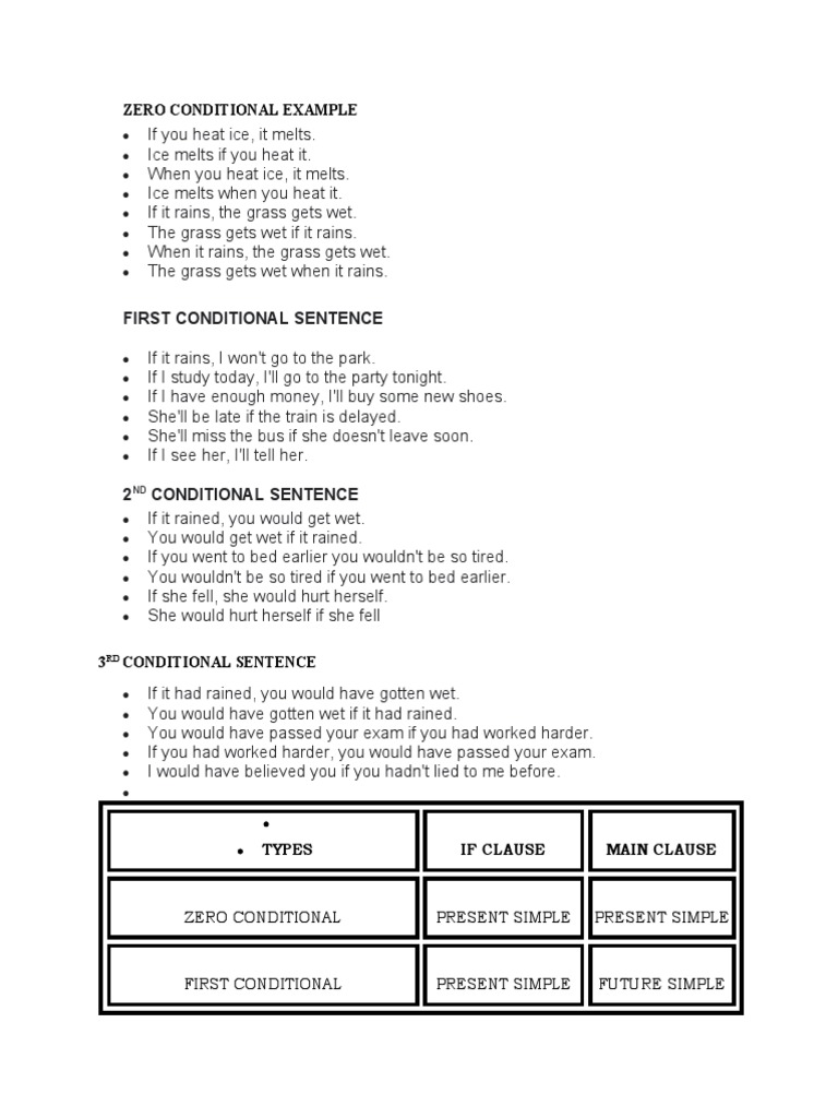 Conditional Example | PDF