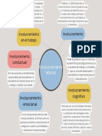 Involucramiento Laboral