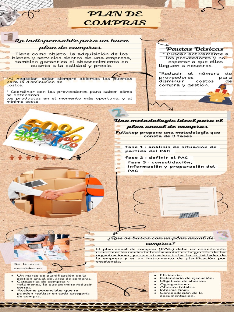 Una Metodología Ideal para El Plan Anual de Compras | PDF ...