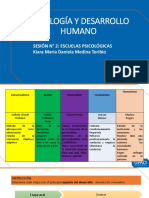 Sesión #2 - Escuelas Psicológicas Kiara Medina