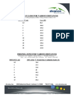 C1 Free Space Fresnel Zone Distances