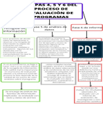 Etapas 4, 5 y 6 Del Proceso de Evaluación de Programas