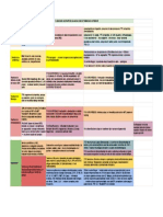 Lesiones e Intervención en MMSS