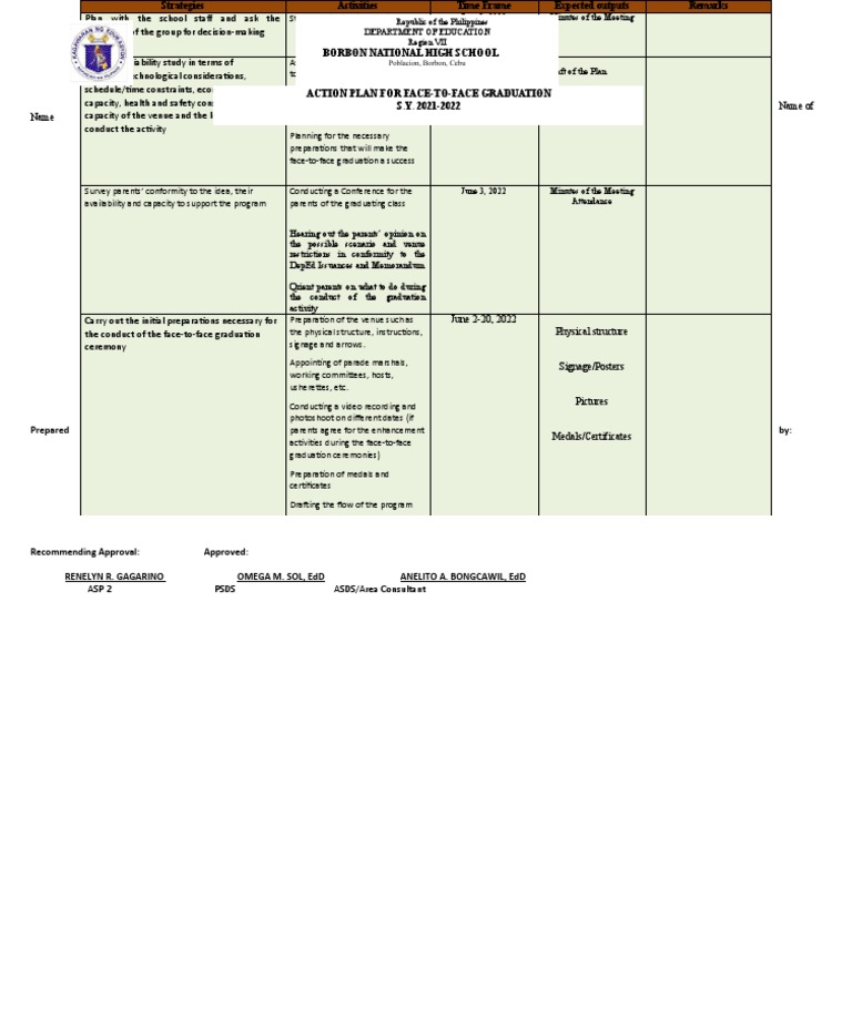Action Plan Template For Face To Face Graduation 2022 | PDF