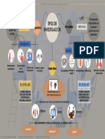 Mapa Mental - Diagnositica, Descriptiva, Explicativa