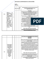 Instrumento para Evaluar La Sustentabilidad de La Zona de Interés