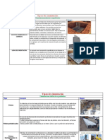 Tipos de Cimentación