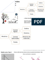 Mecánica de Materiales Fases