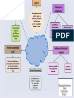 Mapa Conceptual Sobre El Capitalismo