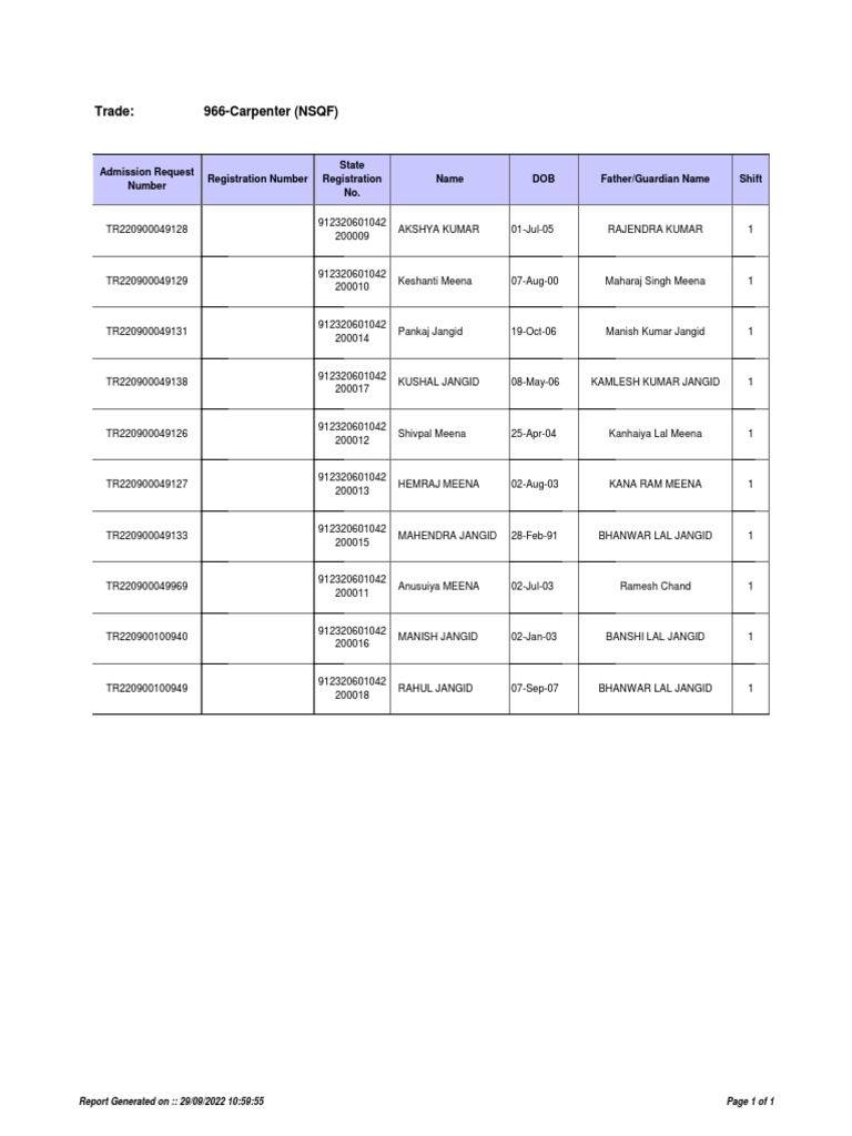 list-of-10-carpenter-apprentices-seeking-registration-in-rajasthan-pdf