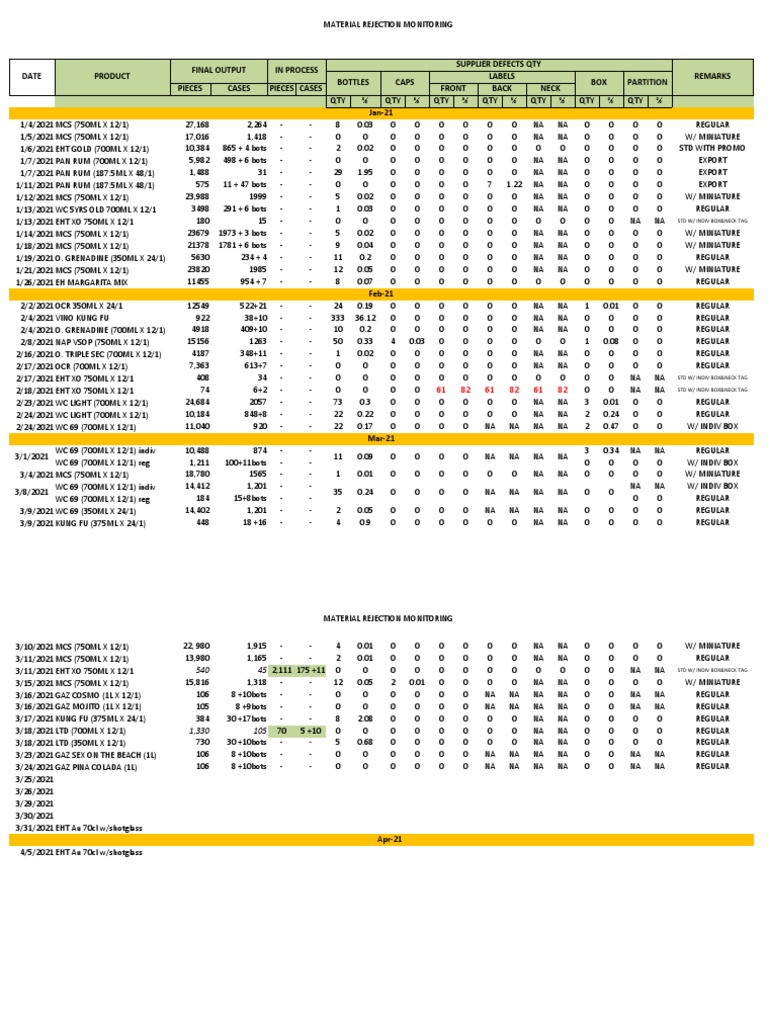 Material Rejection MonitoringSAJJ 2021 PDF Freight Transport Industrial Processes