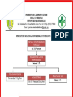 STRUKTUR ORGANISASI PUSTU