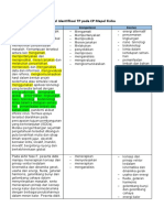 Tabel Identifikasi TP Pada CP Mapel Fisika
