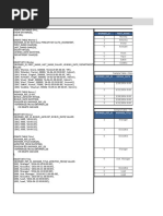 SQL Assignment