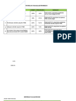 Identifikasi Ruk RPK Poa Promkes 2022