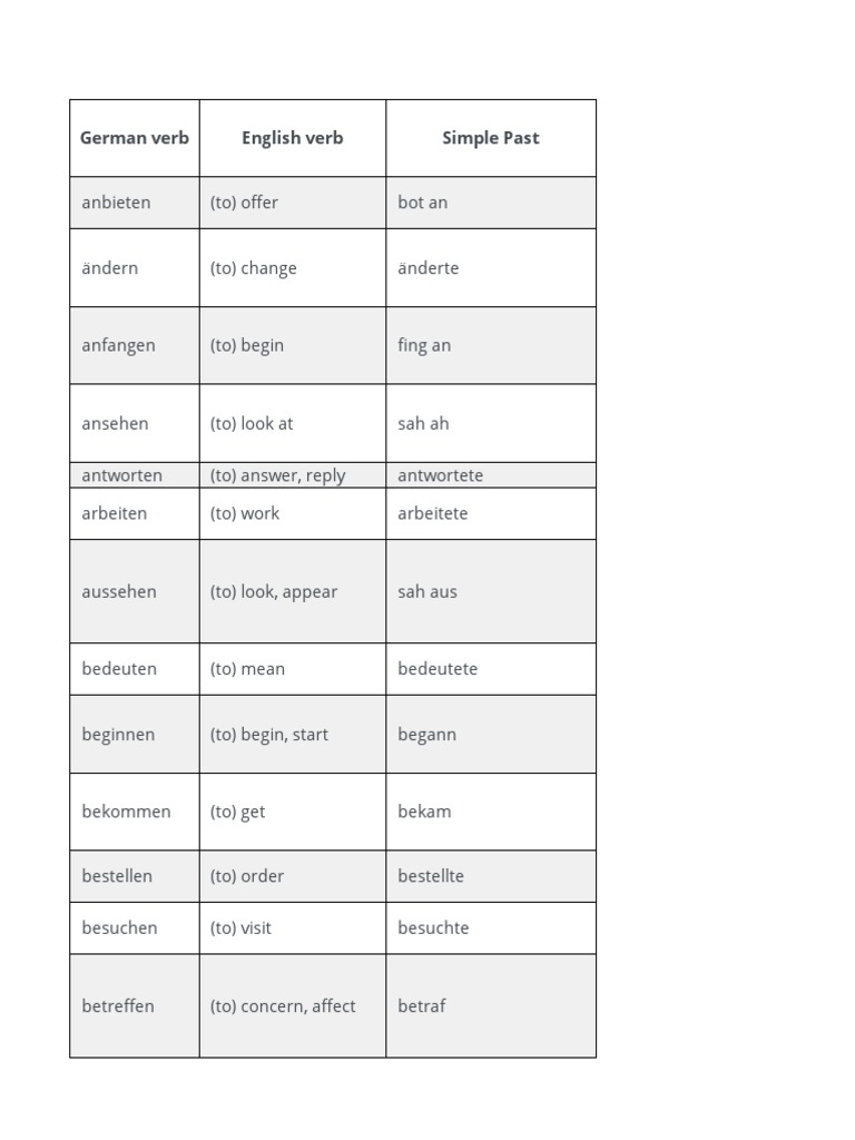 German Grammar Tables Pdf