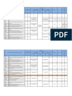 Data Musrenbang 2022