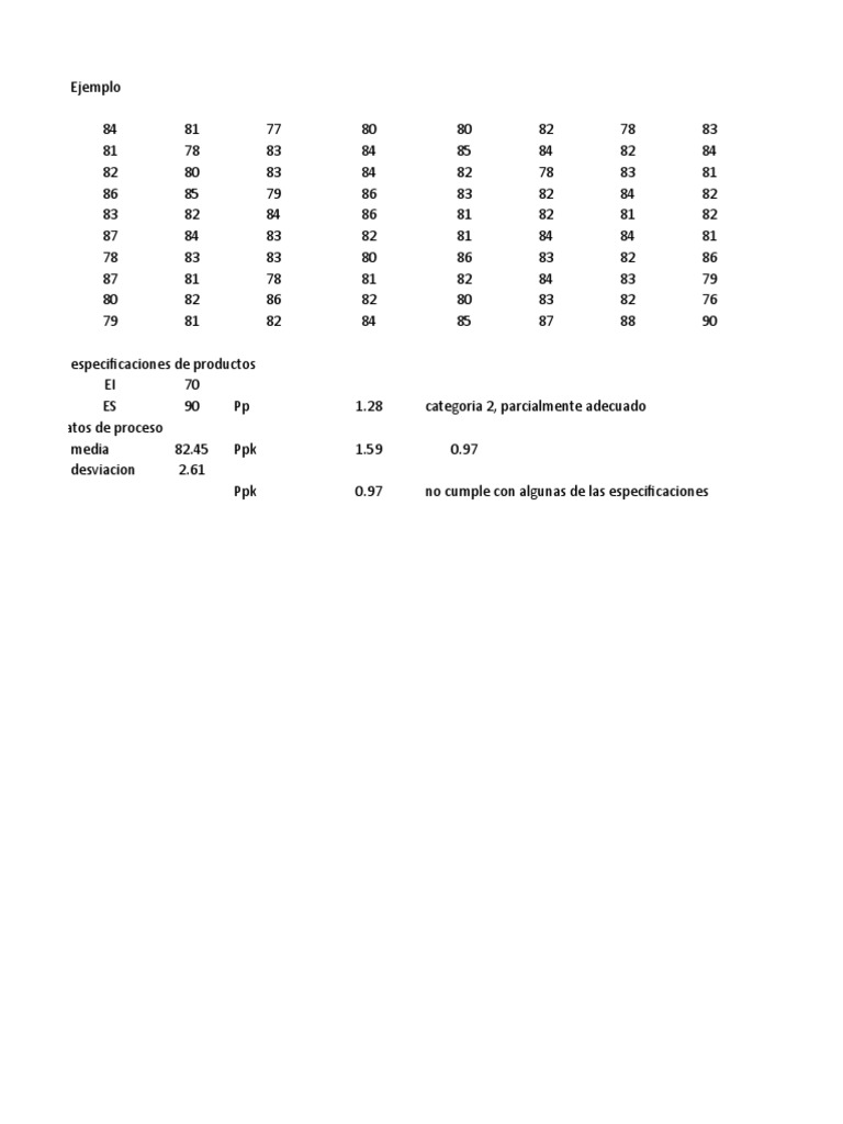 Ejemplo de PP y PPK | PDF