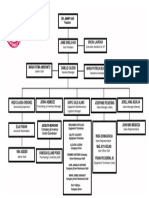 ORG Chart - MH 2021