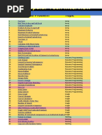 Top FAANG Interview Questions From LeetCode