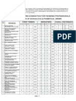 October 2022 Licensure Examination For Fisheries Proffessionals Performance of Schools in Alphabetical Order