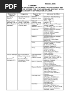 Tamil Nadu RTO Registration Codes List | PDF