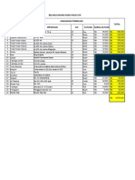 Daftar Belanja Barang Apotek 2023