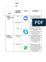 Popular Internet-Based Collaboration Tools