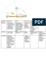 Operation Management