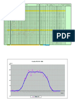 Piquets FR SC Groupes Correcteurs Sgrco F. Def DF Ripage C Devers Somme Des DF Double Somme DF Var, Dever Ad (MM/M) Pente Max, de Surhaussement