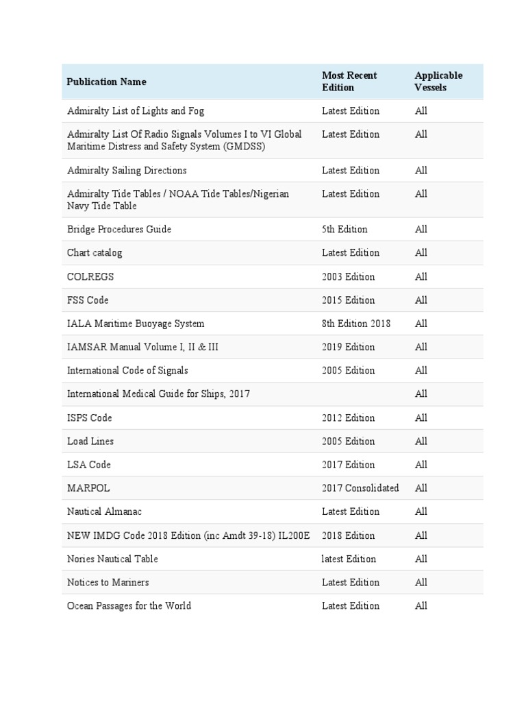 IMO Publications PDF Water Transport Shipping