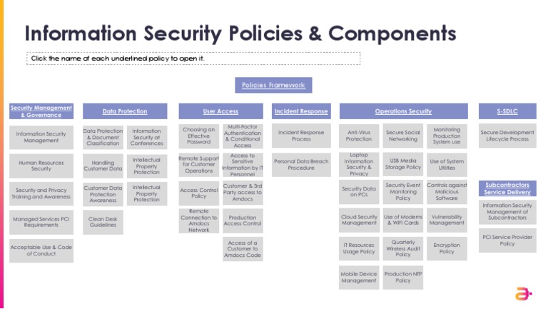 Cyber Security Policy Map 2022 - 1673217915