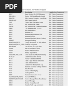 SAP Transaction List