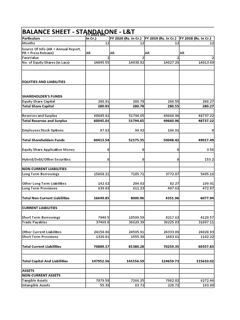 L&T Standalone Balance Sheet Analysis | PDF | Equity (Finance) | Book Value