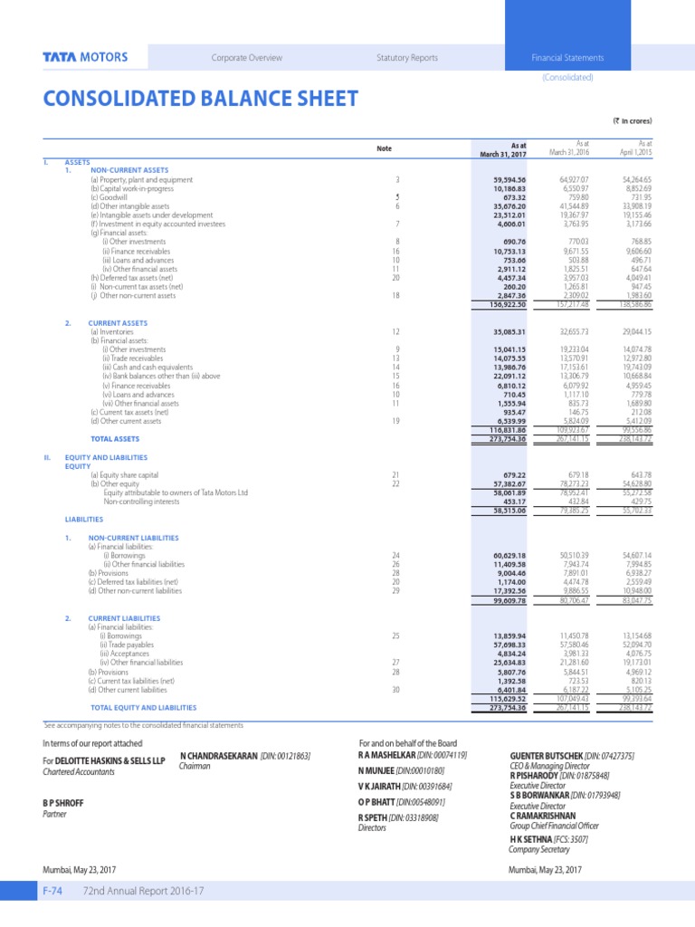 Tata Steel Consolidated Balance Sheet 2025 | PDF | Equity (Finance ...