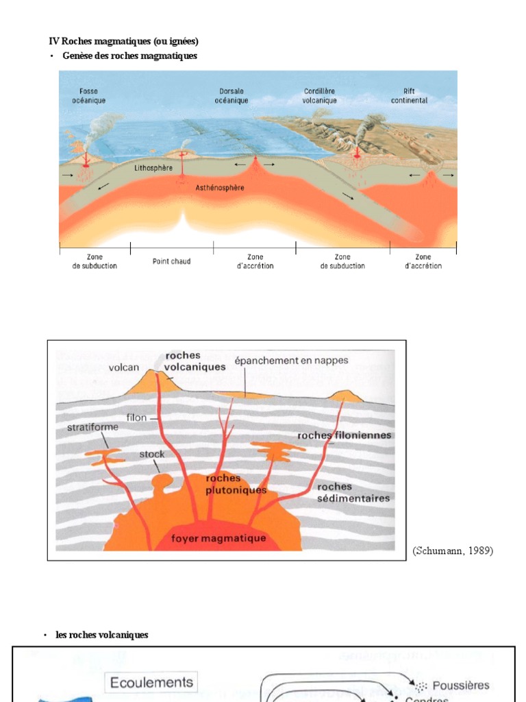 Classification des Roches Magmatiques | PDF | Roche magmatique | Granit