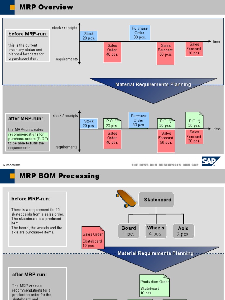 Material Requirements Planning | PDF | Information Management