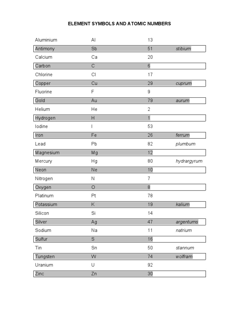 Chemistry Elements Reference Guide | PDF