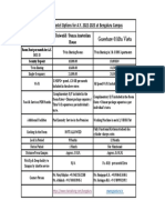 Hostel Options BLR